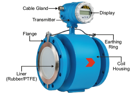 electromagnetic flowmeter